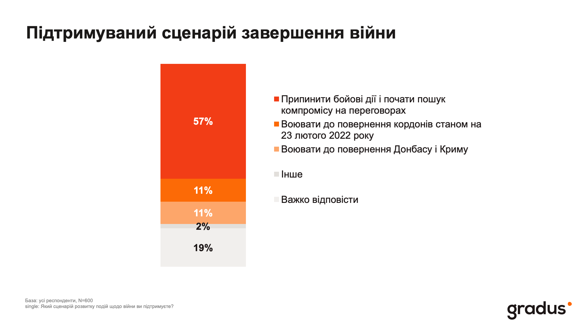 Не тільки патріотизм: чому українці дедалі частіше відмовляються від виїзду за кордон